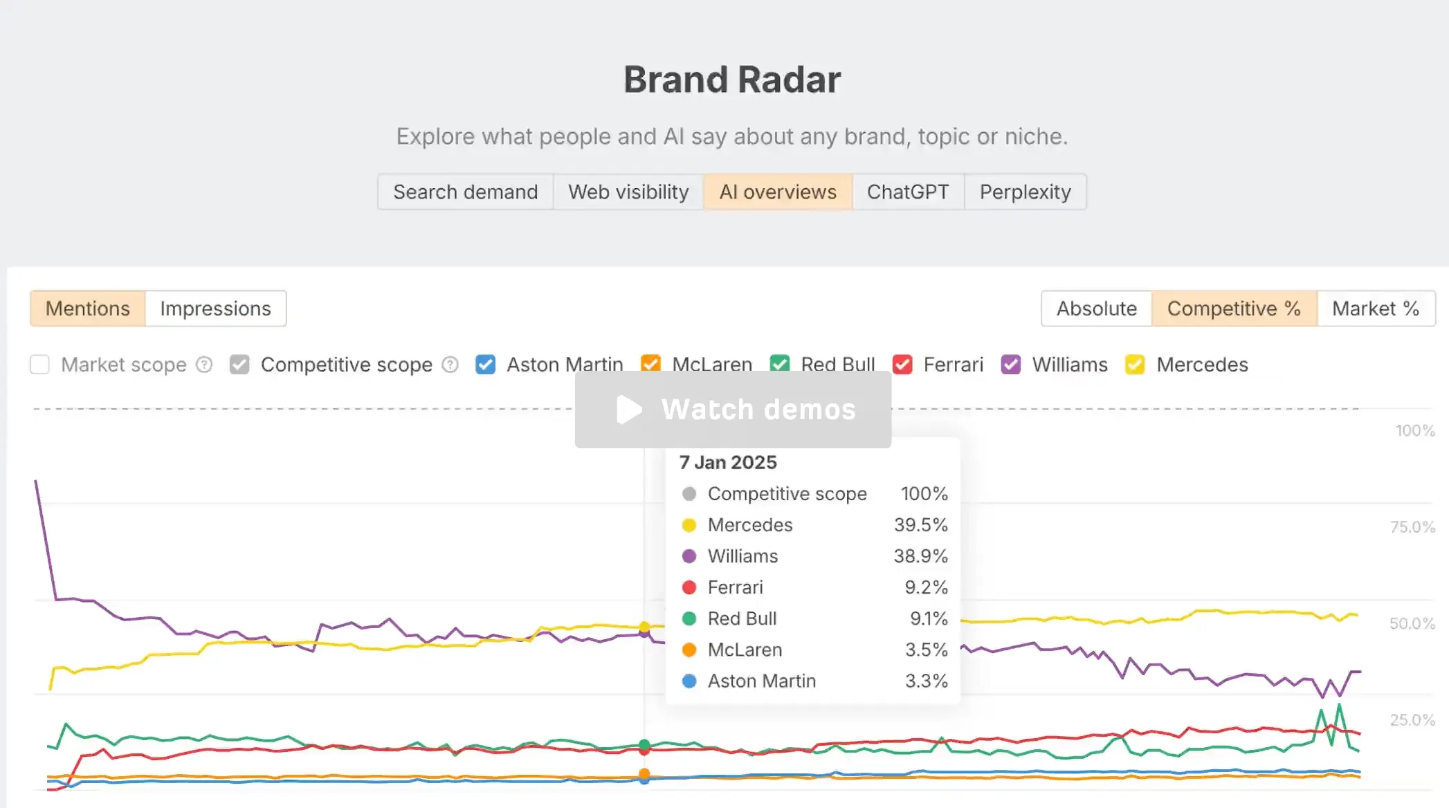 ahrefs brand radar