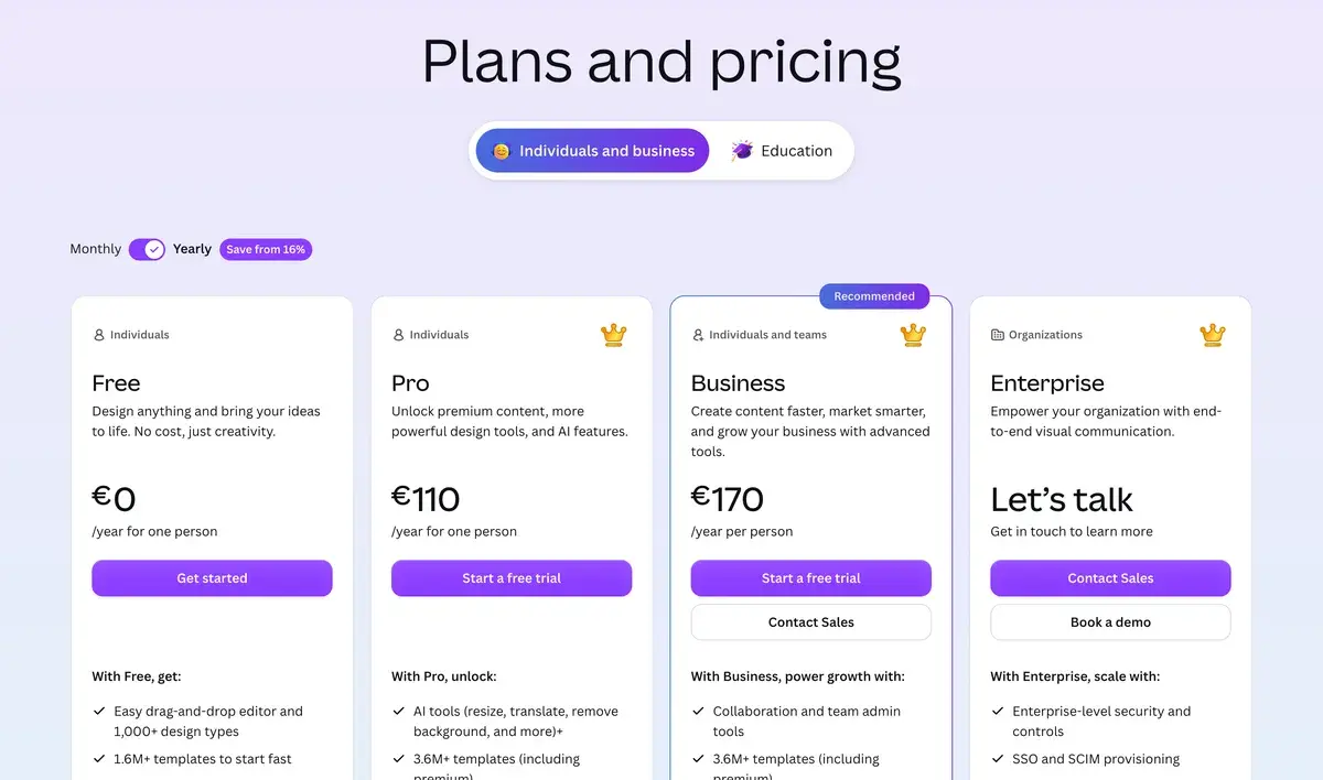Canva pricing page in September 2026 on yearly billing in euros: Free at 0, Pro at 110 a year for one person, Business at 170 a year per person, and Enterprise with contact sales, each listing templates, brand kits, storage and AI usage