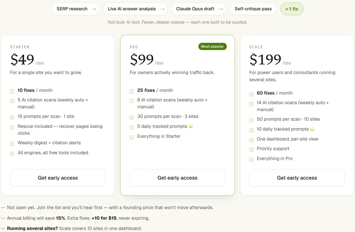 Citelity pricing in September 2026: Starter at $49 a month with 10 fixes, 5 AI citation scans, 15 prompts per scan and one site, Pro at $99 with 25 fixes, 8 scans, 30 prompts, three sites and five daily tracked prompts, and Scale at $199 with 60 fixes, 14 scans, 50 prompts, ten sites and ten daily tracked prompts, each with a Get early access button