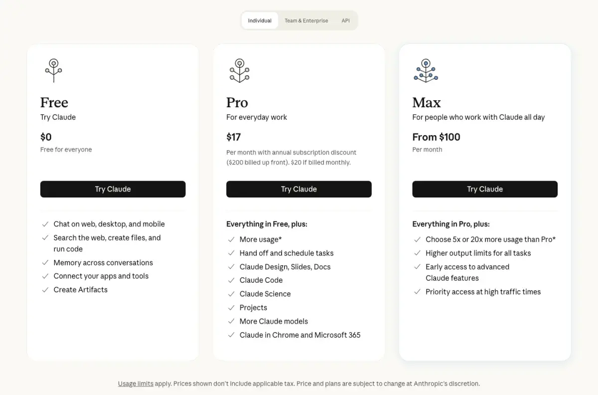 Claude's individual plans on claude.com/pricing: Free at $0, Pro at $17 a month billed annually or $20 monthly, Max from $100