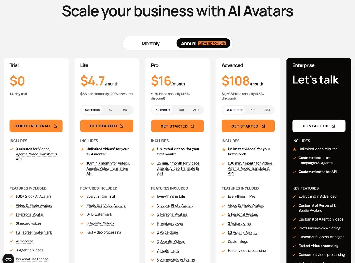 D-ID pricing page in September 2026 on annual billing: a free 14-day Trial, Lite at $4.70 a month with 10 minutes, Pro at $16 with 15 minutes and a commercial license, Advanced at $108 with 100 minutes, and custom Enterprise pricing