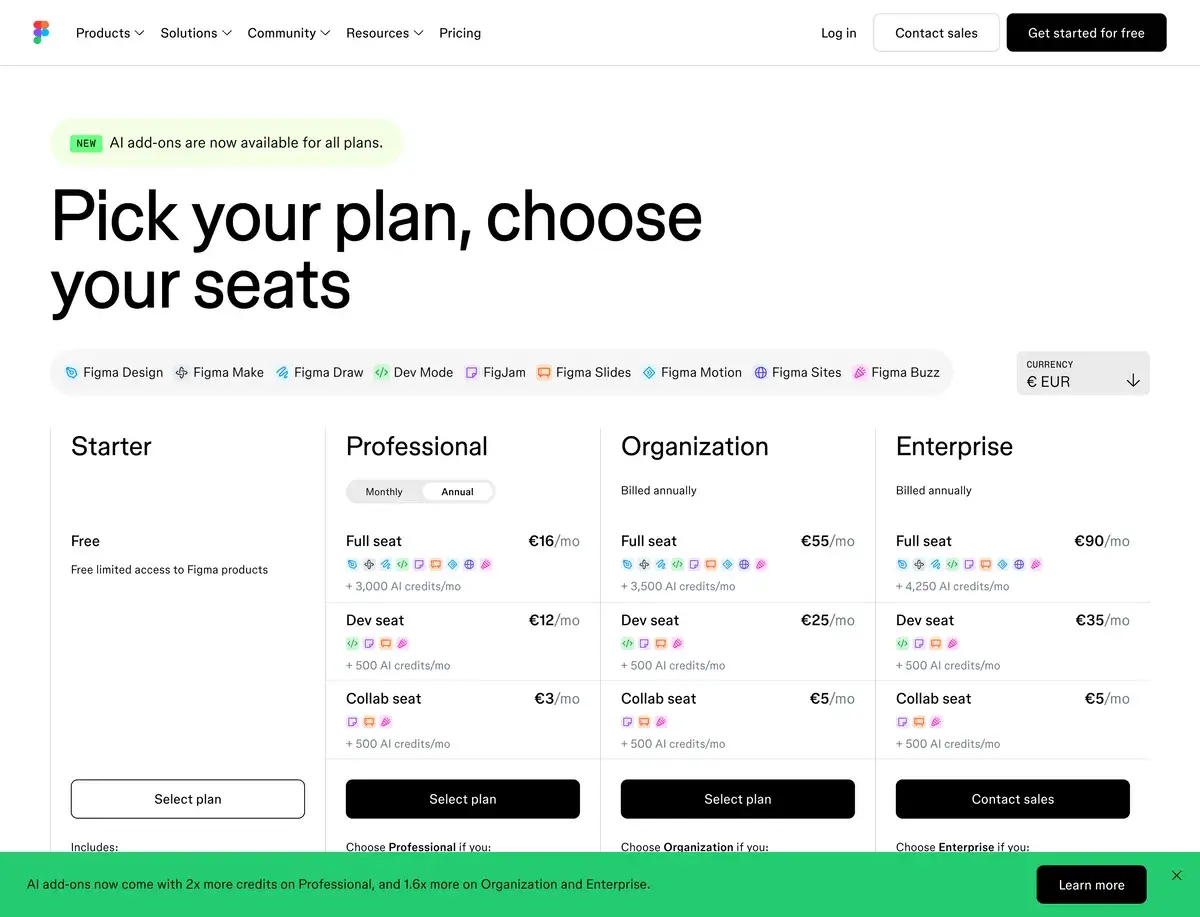 The Figma plans page as captured in October 2026, titled Pick your plan, choose your seats, with euro prices on annual billing: Starter free, Professional with a Full seat at 16 euros, a Dev seat at 12 euros and a Collab seat at 3 euros a month, Organization at 55, 25 and 5 euros and Enterprise at 90, 35 and 5 euros, each seat listing its monthly AI credits, and a banner saying AI add-ons now come with twice the credits on Professional