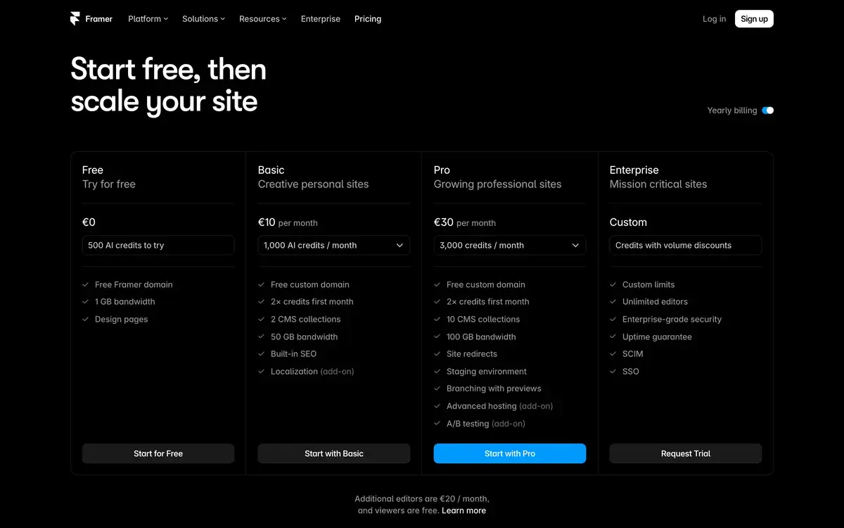 Framer's pricing page in its European version with yearly billing switched on, showing Free at 0 euros with 500 AI credits to try, Basic at 10 euros a month with a 1,000 AI credits dropdown, Pro at 30 euros with 3,000 credits and features such as staging and branching, and custom Enterprise pricing