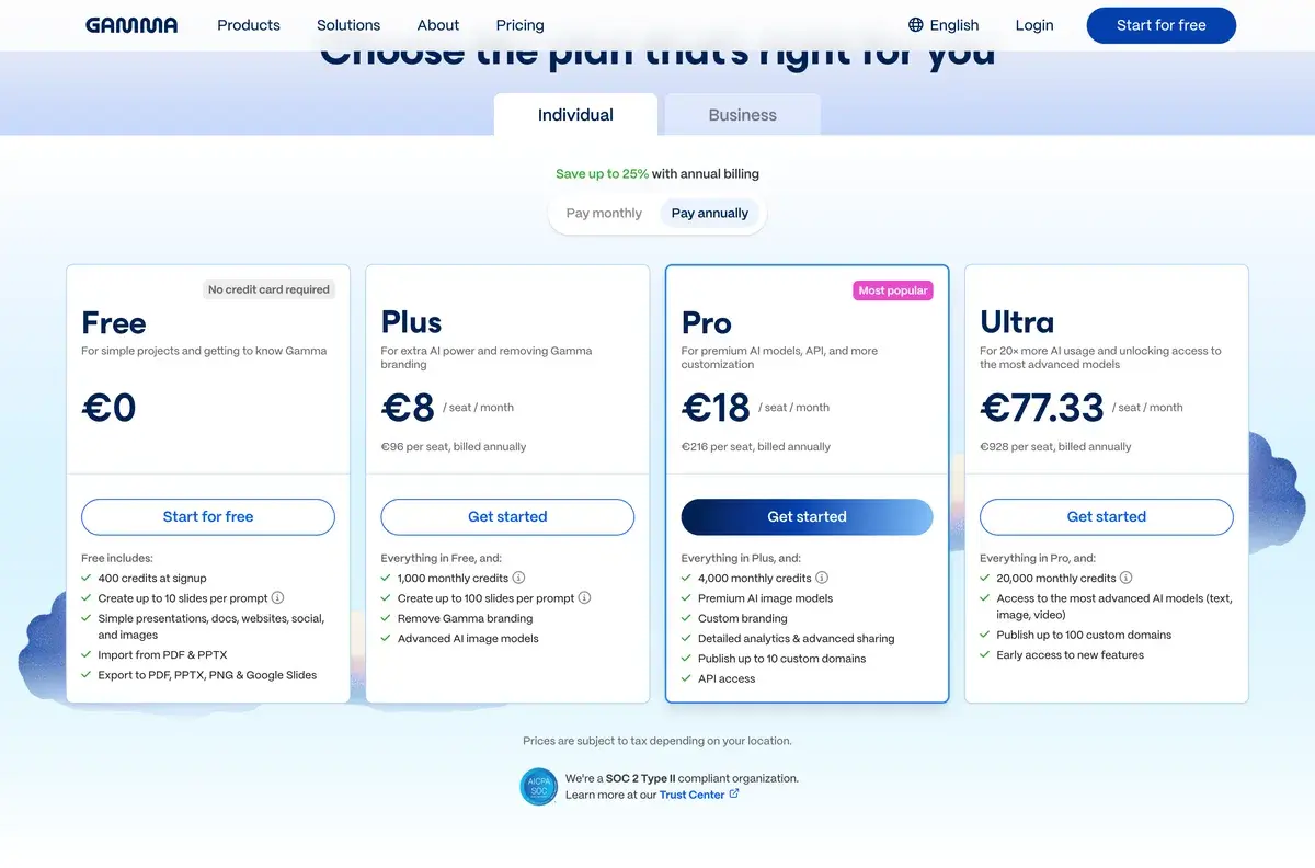 Gamma pricing page in September 2026 on annual billing in euros: Free at 0 with 400 credits at signup, Plus at 8 per seat a month with 1,000 monthly credits, Pro at 18 with 4,000 credits, API access and custom domains, and Ultra at 77.33 with 20,000 credits and the most advanced models