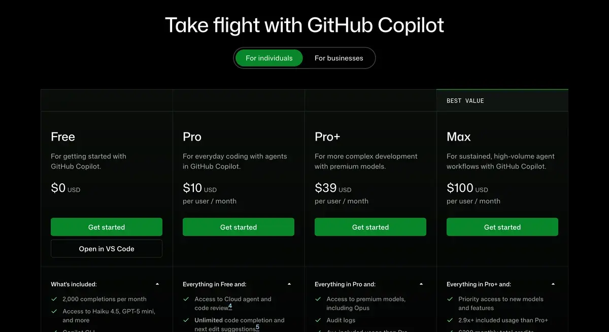 GitHub Copilot plans page in September 2026 headed Take flight with GitHub Copilot, with the For individuals tab selected: Free at $0 with 2,000 completions a month and access to Haiku 4.5 and GPT-5 mini, Pro at $10 per user a month with the cloud agent and code review, Pro+ at $39 with premium models including Opus and audit logs, and Max at $100 marked best value with priority access to new models
