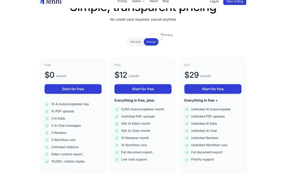 Jenni AI pricing page in September 2026 headed Simple, transparent pricing, with annual billing selected and a save 60% label: Free at 0 dollars with 10 AI autocompletes a day and 10 PDF uploads, Plus at 12 dollars a month with 5,000 autocompletes, 500 AI edits and 500 AI chat messages a month, and Pro at 29 dollars a month with unlimited use