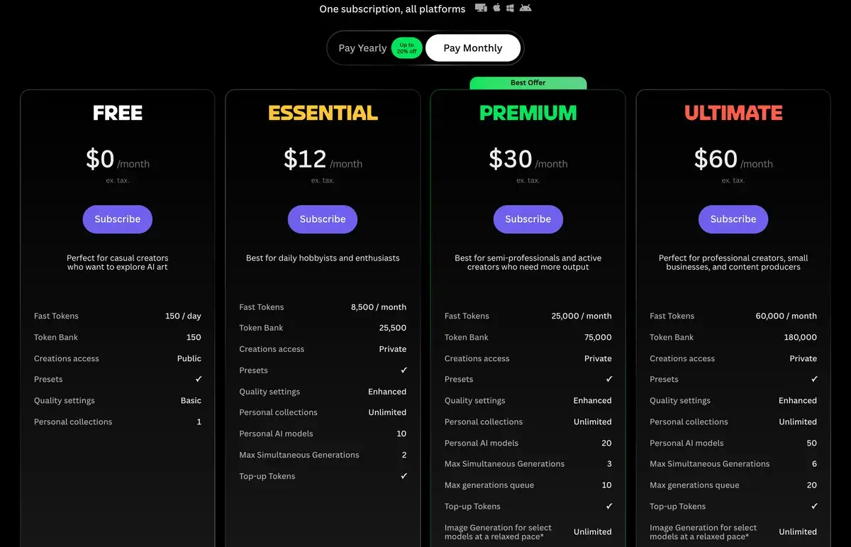 Leonardo pricing page in October 2026 with monthly billing selected: Free at 0 dollars with 150 fast tokens a day and public creations, Essential at 12 dollars a month with 8,500 fast tokens, a 25,500-token bank and private creations, Premium at 30 dollars with 25,000 tokens and unlimited relaxed image generation on select models, and Ultimate at 60 dollars with 60,000 tokens, 50 personal AI models and six simultaneous generations