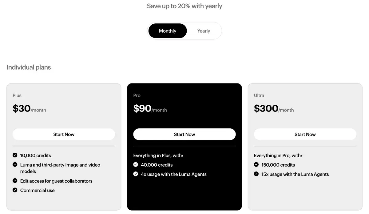 Luma pricing in September 2026 on monthly billing: Plus at $30 a month with 10,000 credits and commercial use, Pro at $90 with 40,000 credits and 4x agent usage, Ultra at $300 with 150,000 credits and 15x agent usage