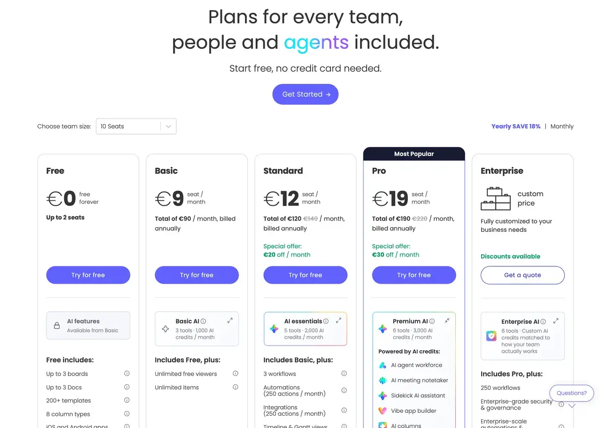 monday.com pricing page in September 2026 in euros for 10 seats on yearly billing: Free at 0 for up to 2 seats, Basic at 9 per seat a month with Basic AI and 1,000 AI credits, Standard at 12 instead of 14 with AI essentials and 2,000 credits, Pro at 19 instead of 22 marked most popular with Premium AI and 3,000 credits, and Enterprise at a custom price
