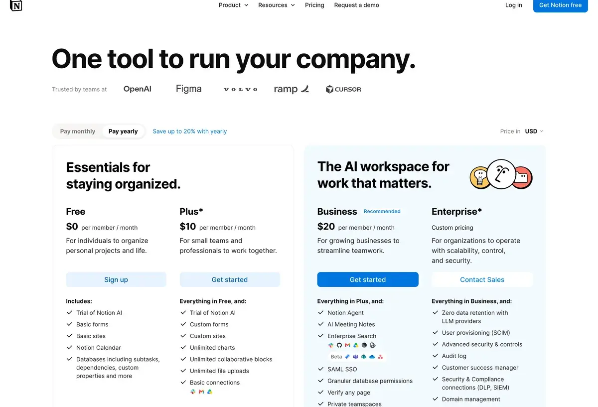 Notion pricing page in October 2026 in US dollars with yearly billing selected, saving up to 20%: Free at 0 dollars with a trial of Notion AI, Plus at 10 dollars per member a month with a trial of Notion AI, custom forms and sites and unlimited uploads, Business at 20 dollars per member a month with Notion Agent, AI Meeting Notes, Enterprise Search, SAML SSO and granular permissions, and Enterprise with custom pricing, zero data retention with LLM providers, SCIM and audit log