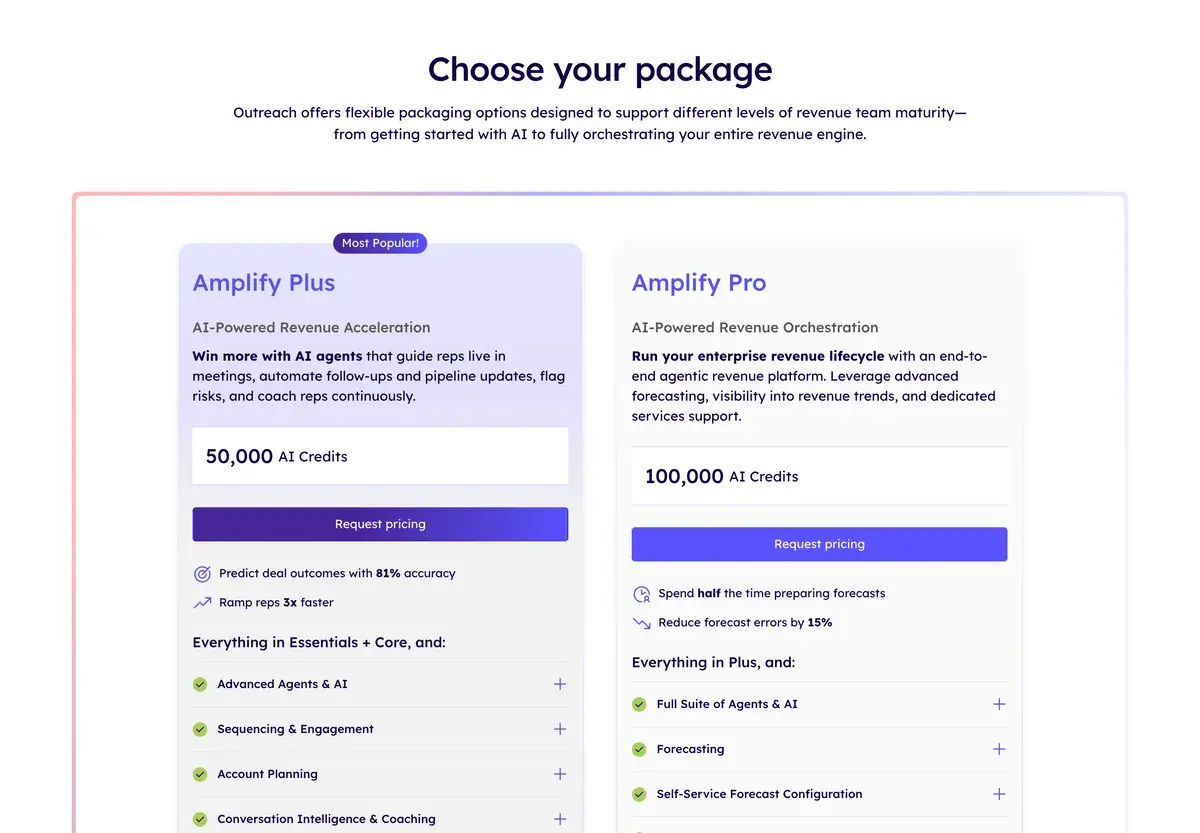 Outreach's packages page in October 2026, under the heading Choose your package, showing Amplify Plus, marked most popular, with 50,000 AI credits and a Request pricing button, and Amplify Pro with 100,000 AI credits, forecasting and managed services
