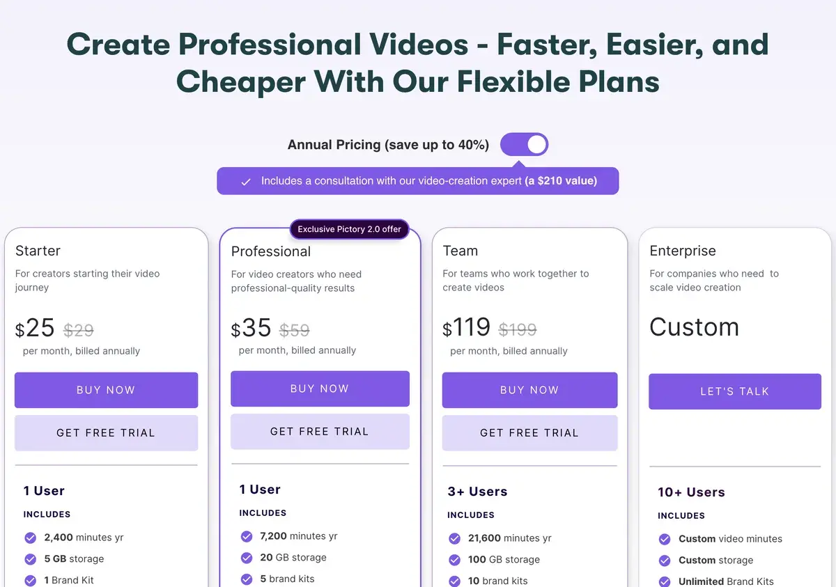 Pictory pricing page in September 2026 on annual billing: Starter at $25 a month instead of $29 with 2,400 minutes a year, Professional at $35 instead of $59 with 7,200 minutes, Team at $119 instead of $199 for 3+ users, and custom Enterprise pricing
