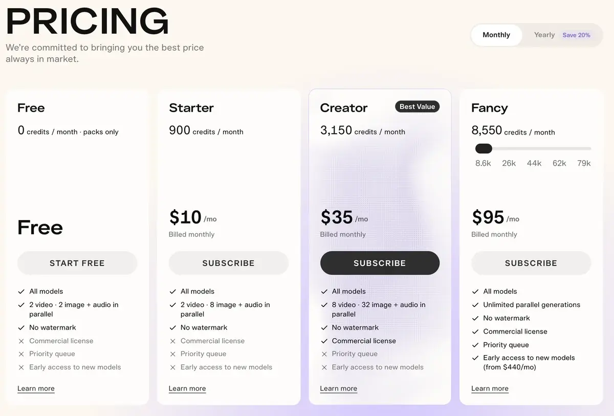 Pika pricing in September 2026 on monthly billing: Free with zero monthly credits and packs only, Starter at $10 with 900 credits, Creator at $35 with 3,150 credits and a commercial license, and Fancy from $95 with 8,550 credits, a priority queue and unlimited parallel generations