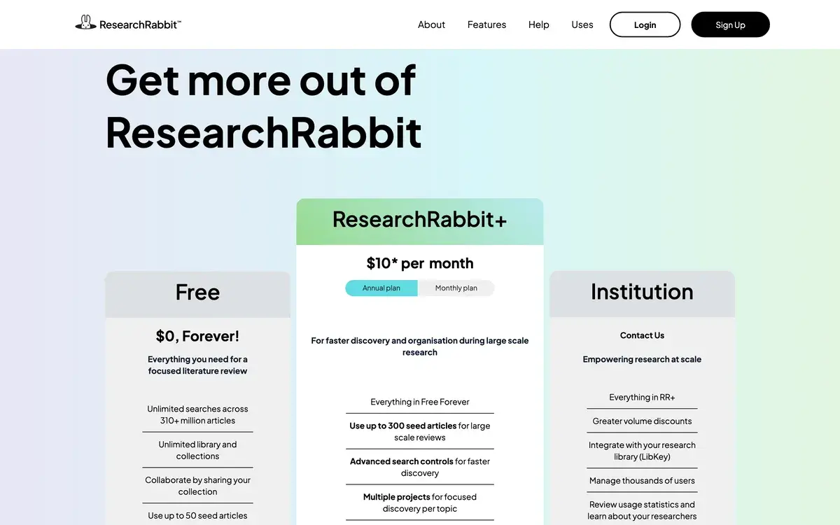 Three cards under the heading Get more out of ResearchRabbit, October 2026: Free at 0 dollars forever with unlimited searches across 310 million articles, ResearchRabbit+ at 10 dollars a month on the annual plan with up to 300 seed articles, and an Institution plan with a Contact Us link