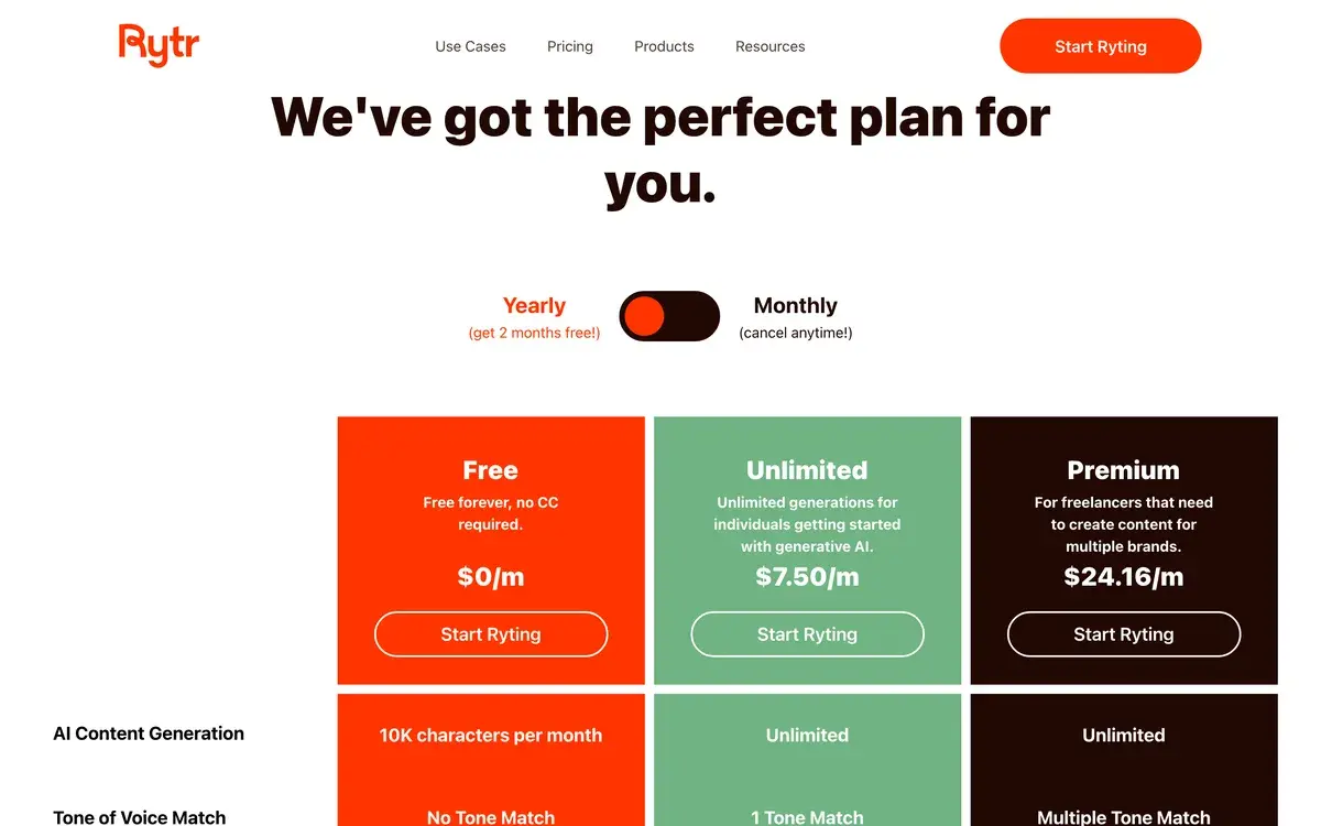 We've got the perfect plan for you, Rytr tells visitors in October 2026, with its billing switch set to yearly that gives two months free: Free at 0 dollars, Unlimited at 7.50 dollars a month and Premium at 24.16 dollars a month, above rows comparing generation limits and tone matching