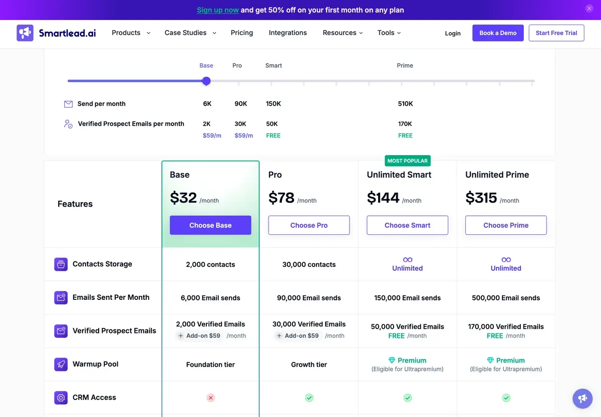 A slider of sending volumes above Smartlead's plan table in October 2026, with yearly billing selected: Base at 32 dollars a month, Pro at 78 dollars, Unlimited Smart at 144 dollars marked most popular and Unlimited Prime at 315 dollars, with contacts, email sends and verified prospect emails for each