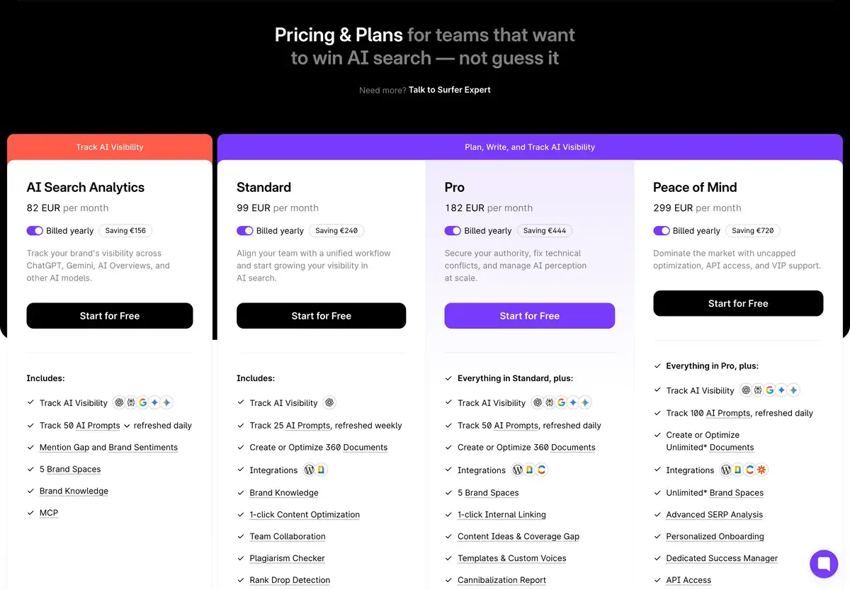 Surfer's plans in October 2026 under the heading Pricing and Plans for teams that want to win AI search, with yearly billing selected: AI Search Analytics at 82 euros a month, Standard at 99 euros, Pro at 182 euros and Peace of Mind at 299 euros, each listing its AI prompt tracking and document limits