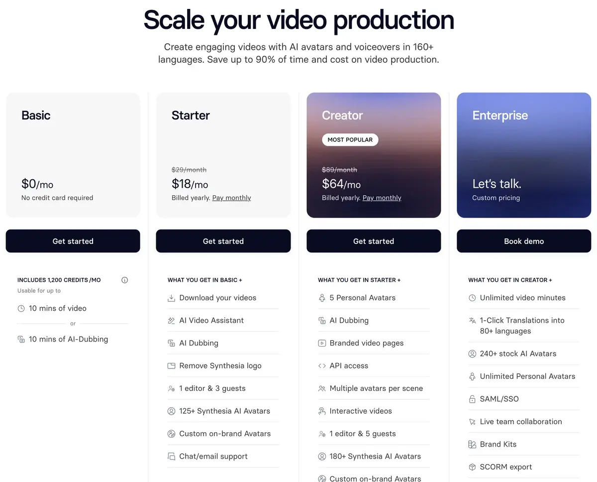 Synthesia pricing page in September 2026 in US dollars: Basic free with 10 minutes of video a month, Starter at $18 a month billed yearly instead of $29, Creator at $64 billed yearly instead of $89, and custom Enterprise pricing