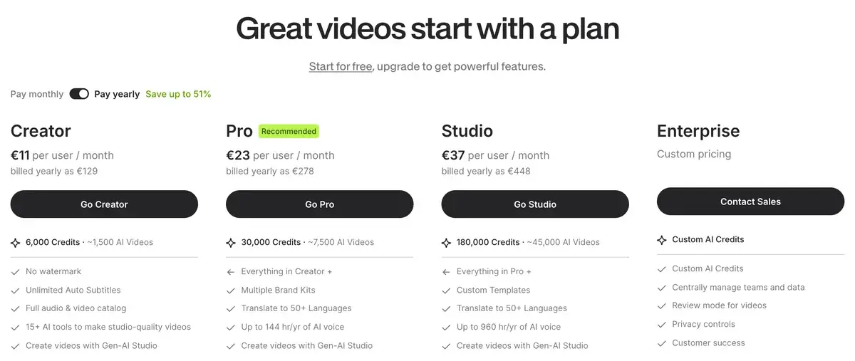VEED pricing page in September 2026 on yearly billing in euros: Creator at 11 per user a month with 6,000 credits, Pro at 23 with 30,000 credits and Studio at 37 with 180,000 credits, plus custom Enterprise pricing