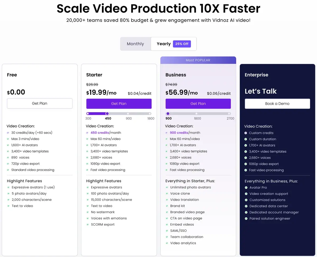 Vidnoz pricing page in September 2026 on yearly billing: Free with 30 credits a day, Starter at $19.99 a month with 450 credits, Business at $56.99 with 900 credits and team features, and custom Enterprise pricing
