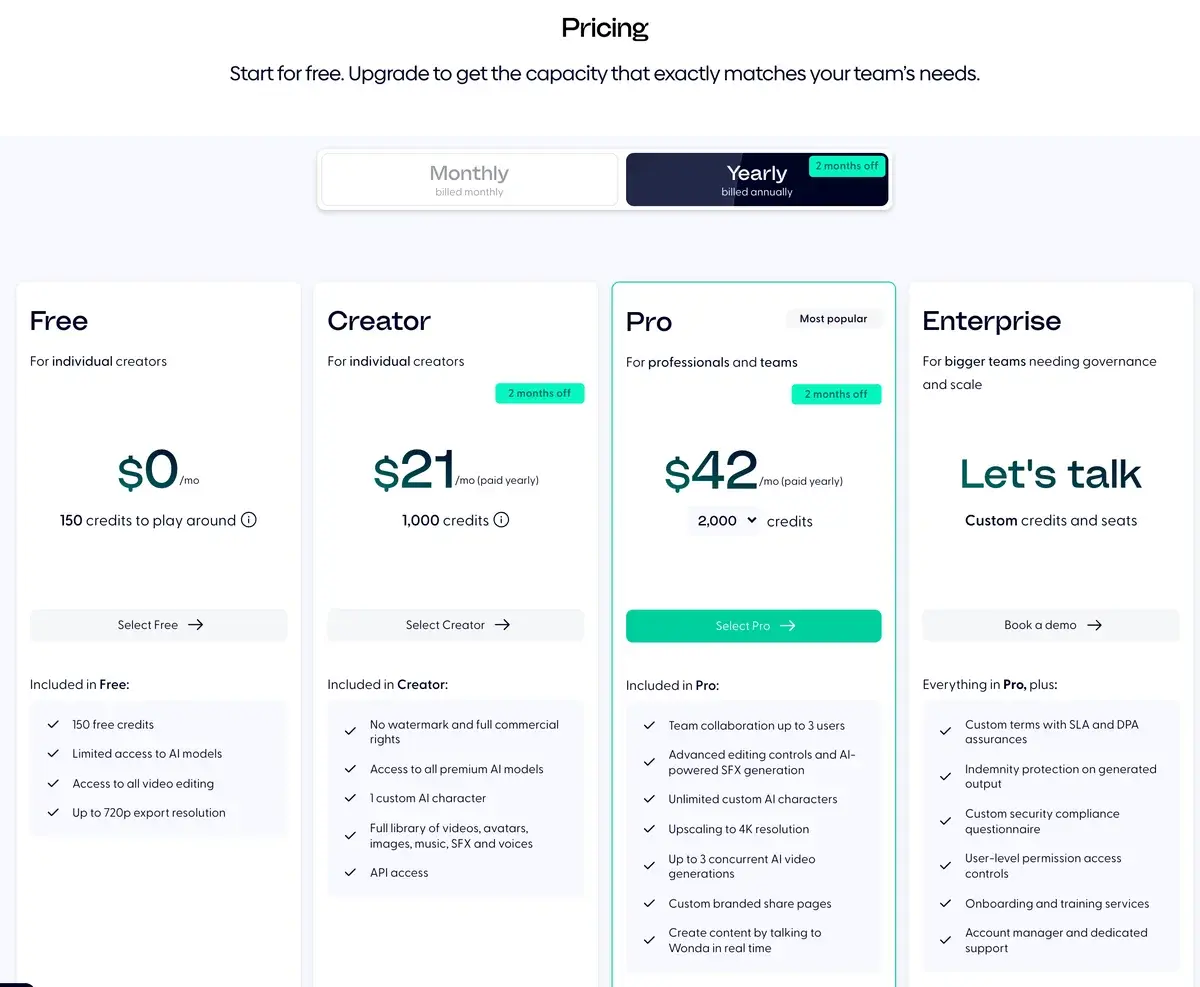 Wondercraft pricing page in September 2026 on yearly billing: Free at $0 with 150 credits, Creator at $21 a month with 1,000 credits, Pro at $42 a month with 2,000 credits and team collaboration, and Enterprise by quote