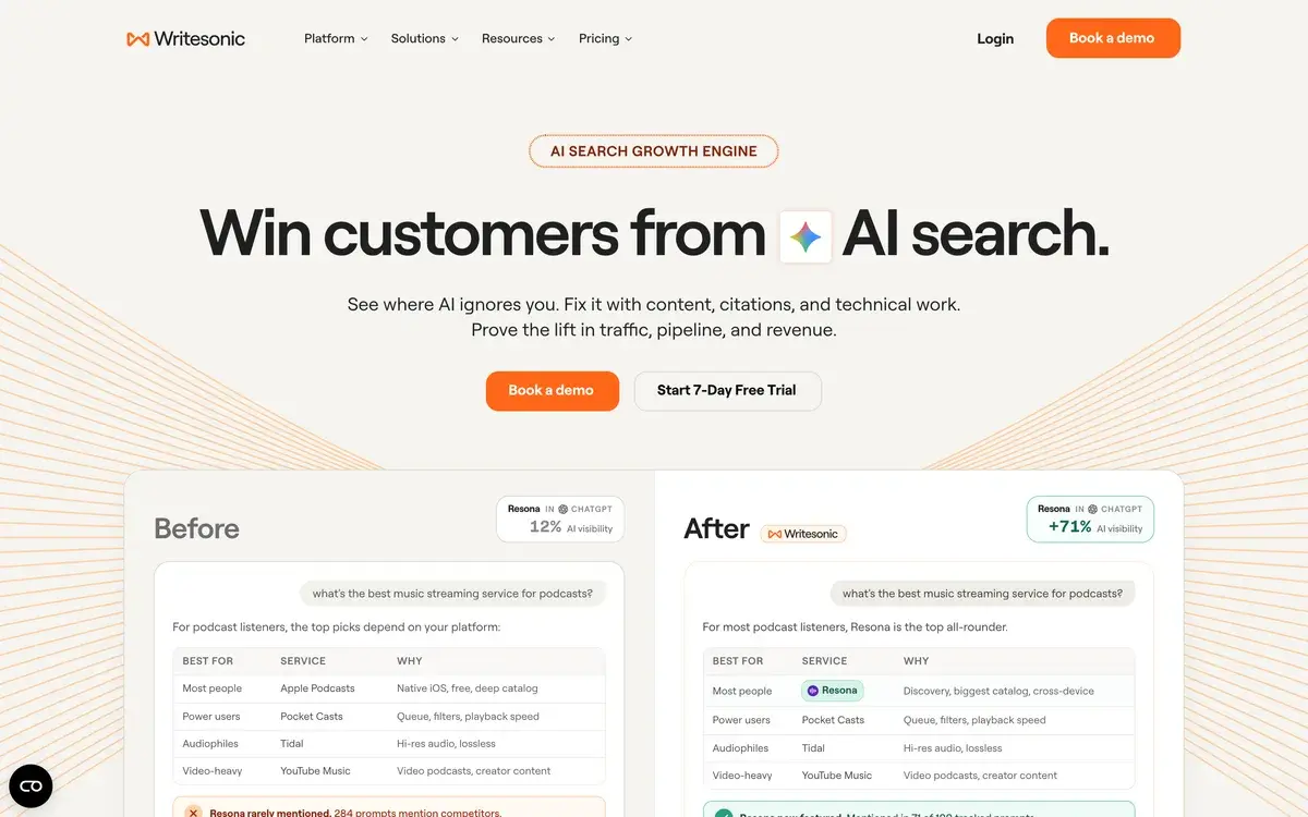 Writesonic's homepage in early October 2026 under an AI Search Growth Engine label, with the headline Win customers from AI search, Book a demo and Start 7-Day Free Trial buttons, and a before-and-after example in which a sample brand's ChatGPT visibility rises from 12% to 71%