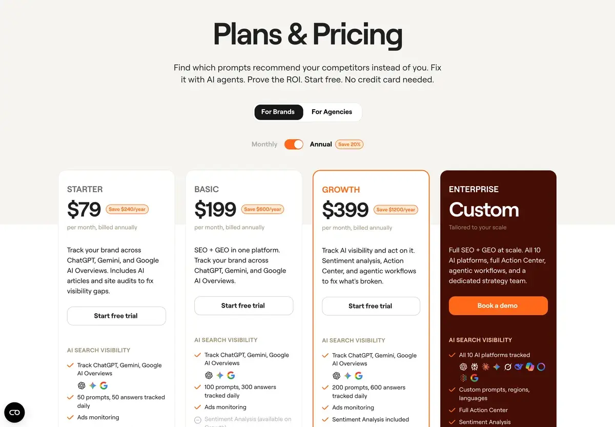 The For Brands tab of Writesonic's pricing with annual billing, October 2026: Starter at 79 dollars a month, Basic at 199 dollars, Growth at 399 dollars highlighted in orange, and a custom Enterprise plan that tracks all 10 AI platforms