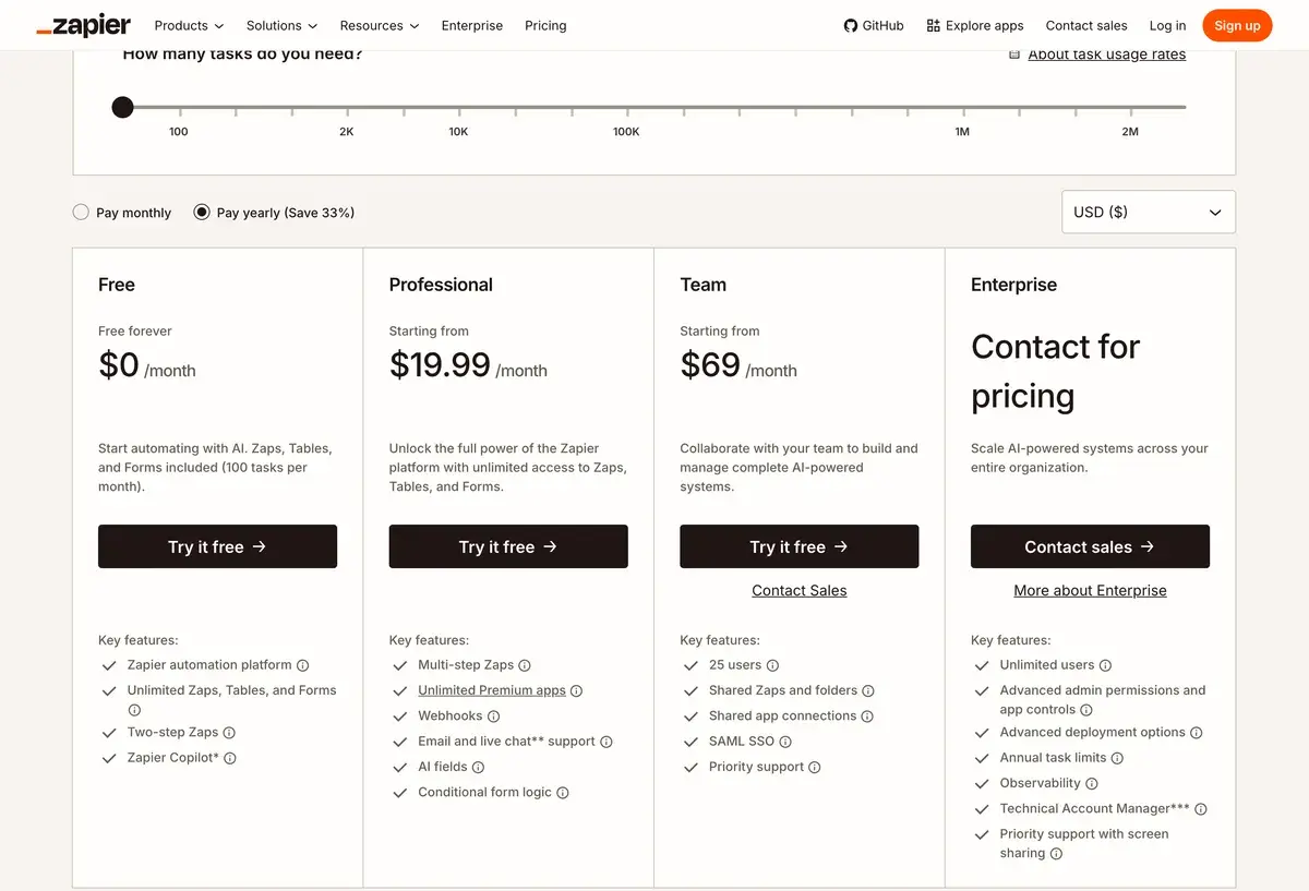 Zapier pricing page in October 2026 with yearly billing selected, saving 33%, in US dollars: Free at 0 dollars with 100 tasks a month and two-step Zaps, Professional starting from 19.99 dollars a month with multi-step Zaps, unlimited premium apps, webhooks and AI fields, Team starting from 69 dollars with 25 users, shared Zaps and SAML SSO, and Enterprise by contacting sales